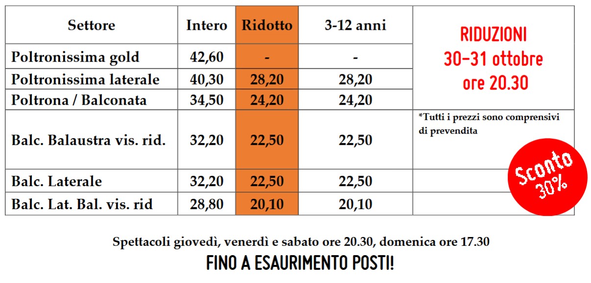 price