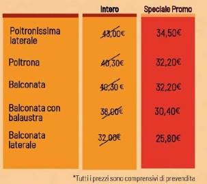 price