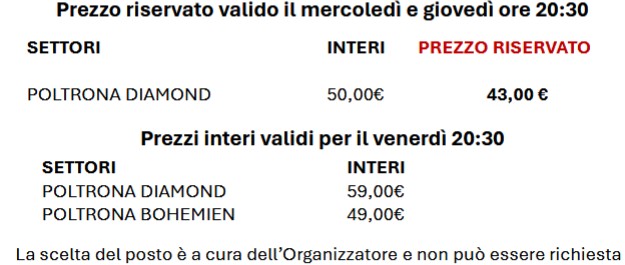 price