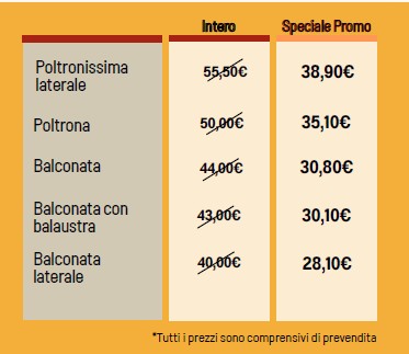 price
